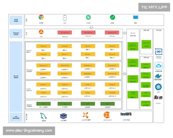 本季度微服务架构在制播端落地 提升了体育制播技术的功能模块迭代速率